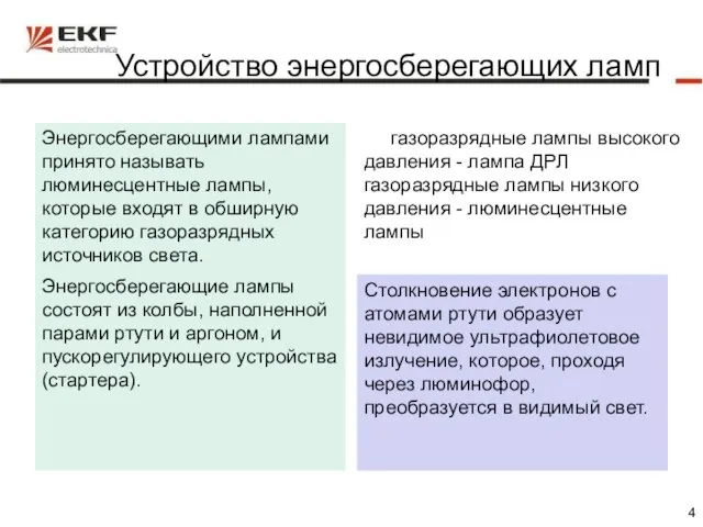 Устройство энергосберегающих ламп Энергосберегающими лампами принято называть люминесцентные лампы, которые входят в