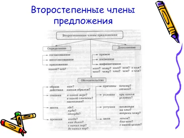 Второстепенные члены предложения