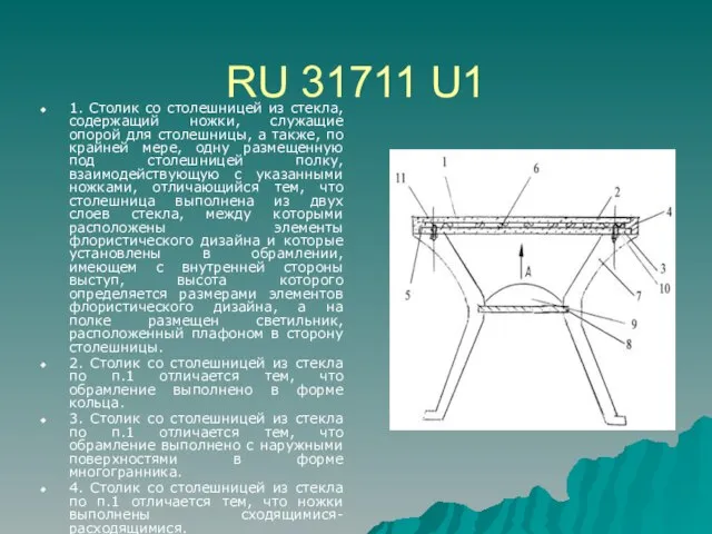 RU 31711 U1 1. Столик со столешницей из стекла, содержащий ножки, служащие