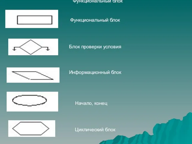 Функциональный блок Функциональный блок Блок проверки условия Информационный блок Начало, конец Циклический блок