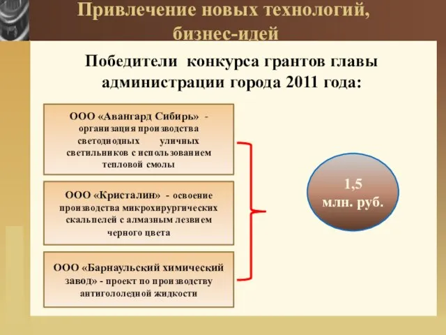 1,5 млн. руб. Привлечение новых технологий, бизнес-идей ООО «Барнаульский химический завод» -