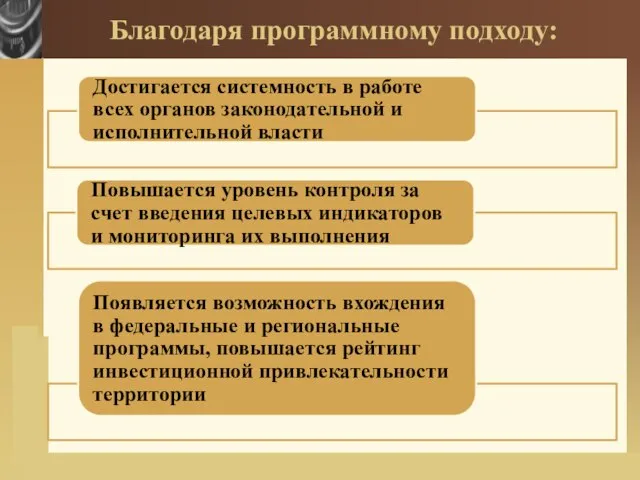 Благодаря программному подходу: