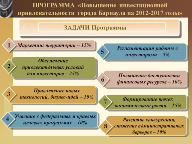 ПРОГРАММА «Повышение инвестиционной привлекательности города Барнаула на 2012-2017 годы»