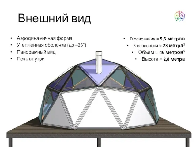 Внешний вид Аэродинамичная форма Утепленная оболочка (до –25°) Панорамный вид Печь внутри