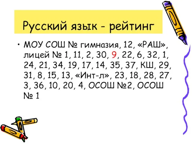 Русский язык - рейтинг МОУ СОШ № гимназия, 12, «РАШ», лицей №