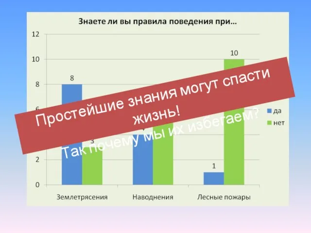 Простейшие знания могут спасти жизнь! Так почему мы их избегаем?