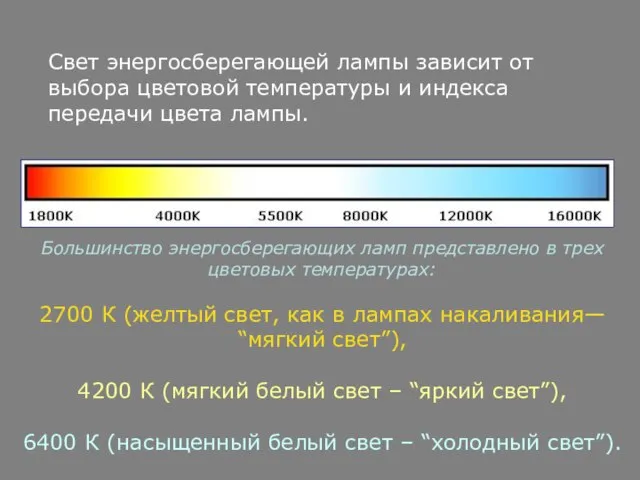 Свет энергосберегающей лампы зависит от выбора цветовой температуры и индекса передачи цвета