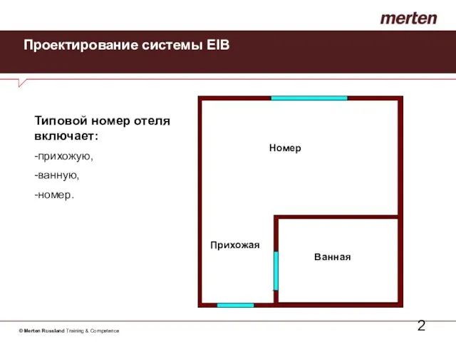 Проектирование системы EIB Типовой номер отеля включает: -прихожую, -ванную, -номер. Номер Прихожая Ванная