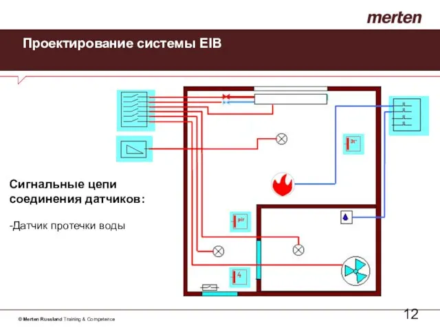 Проектирование системы EIB Сигнальные цепи соединения датчиков: -Датчик протечки воды