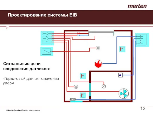 Проектирование системы EIB Сигнальные цепи соединения датчиков: -Герконовый датчик положения двери