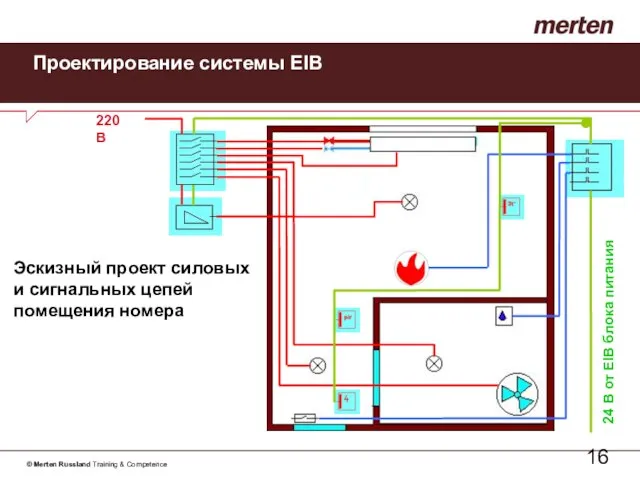 Проектирование системы EIB Эскизный проект силовых и сигнальных цепей помещения номера 24