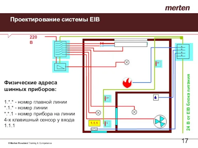 Проектирование системы EIB Физические адреса шинных приборов: 1.*.* - номер главной линии