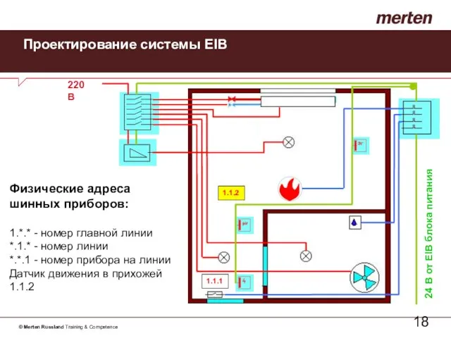 Проектирование системы EIB Физические адреса шинных приборов: 1.*.* - номер главной линии