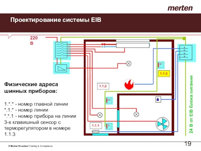 Проектирование системы EIB Физические адреса шинных приборов: 1.*.* - номер главной линии