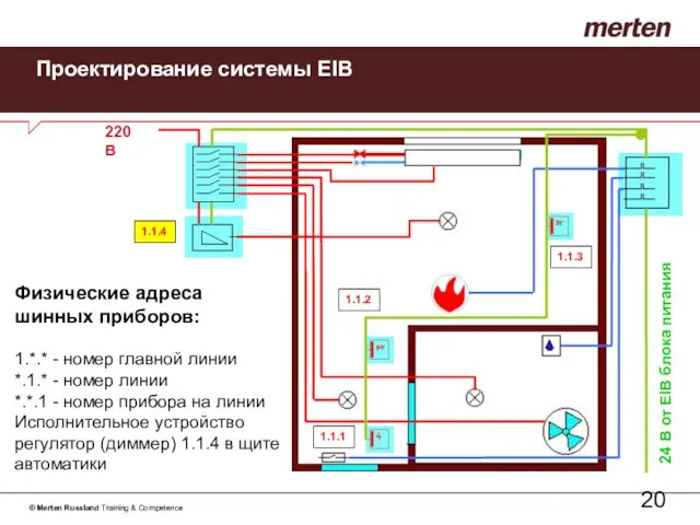 Проектирование системы EIB Физические адреса шинных приборов: 1.*.* - номер главной линии