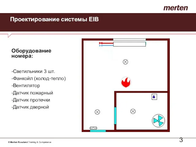 Проектирование системы EIB Оборудование номера: -Светильники 3 шт. -Фанкойл (холод-тепло) -Вентилятор -Датчик