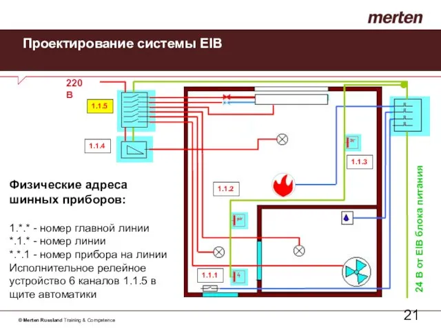 Проектирование системы EIB Физические адреса шинных приборов: 1.*.* - номер главной линии