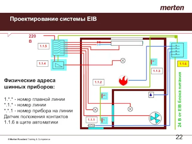 Проектирование системы EIB Физические адреса шинных приборов: 1.*.* - номер главной линии