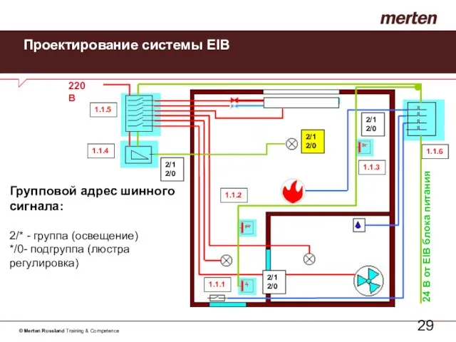 Проектирование системы EIB Групповой адрес шинного сигнала: 2/* - группа (освещение) */0-