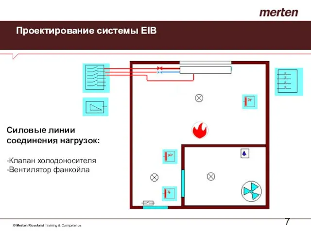 Проектирование системы EIB Силовые линии соединения нагрузок: -Клапан холодоносителя -Вентилятор фанкойла