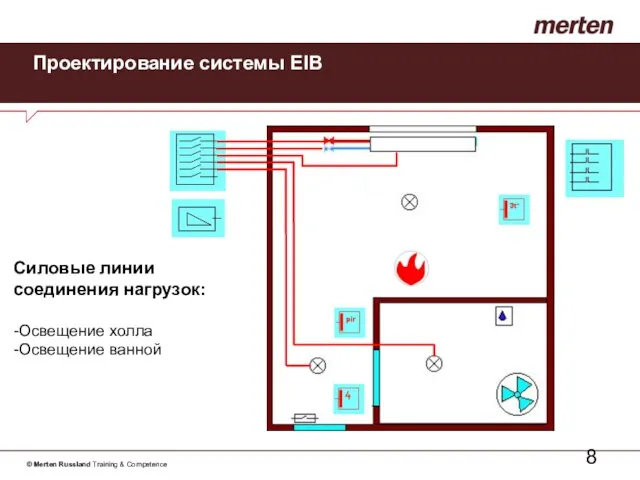 Проектирование системы EIB Силовые линии соединения нагрузок: -Освещение холла -Освещение ванной