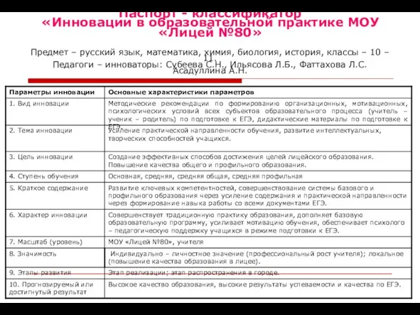 Паспорт - классификатор «Инновации в образовательной практике МОУ «Лицей №80» Предмет –