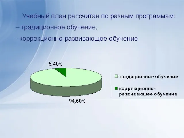 Учебный план рассчитан по разным программам: – традиционное обучение, - коррекционно-развивающее обучение