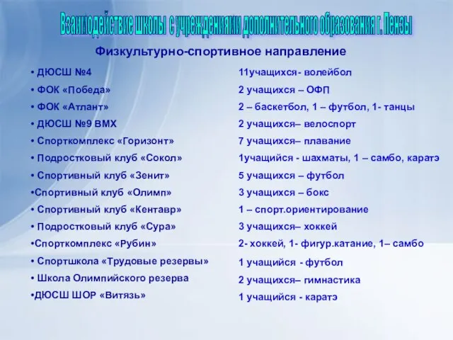 Взаимодействие школы с учреждениями дополнительного образования г. Пензы Физкультурно-спортивное направление ДЮСШ №4