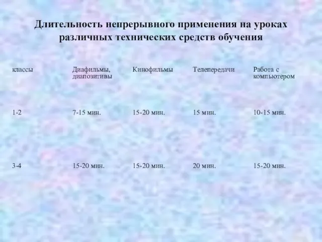 Длительность непрерывного применения на уроках различных технических средств обучения