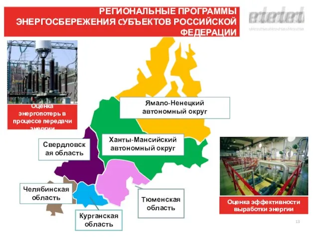 РЕГИОНАЛЬНЫЕ ПРОГРАММЫ ЭНЕРГОСБЕРЕЖЕНИЯ CУБЪЕКТОВ РОССИЙСКОЙ ФЕДЕРАЦИИ Оценка энергопотерь в процессе передачи энергии