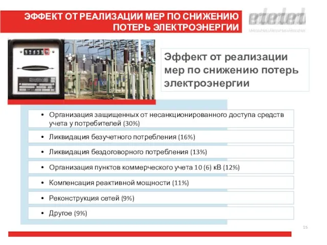 Эффект от реализации мер по снижению потерь электроэнергии Организация защищенных от несанкционированного