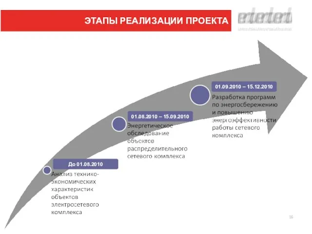 01.09.2010 – 15.12.2010 01.08.2010 – 15.09.2010 До 01.08.2010