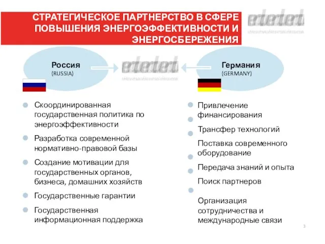 Россия (RUSSIA) Германия (GERMANY) Скоординированная государственная политика по энергоэффективности Разработка современной нормативно-правовой