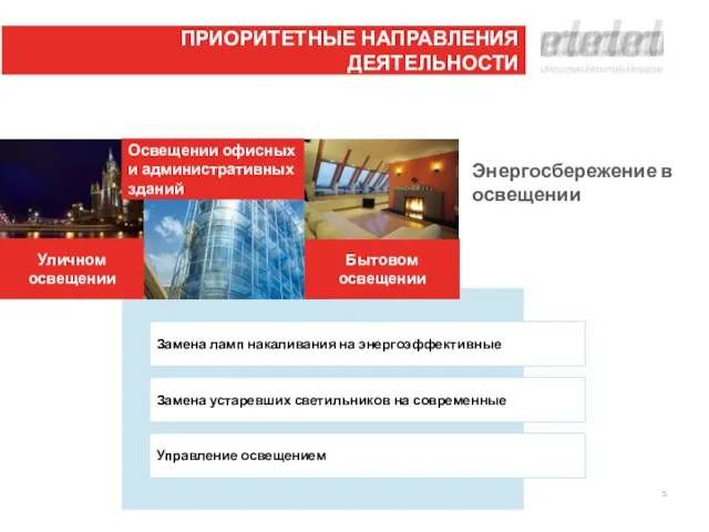 Освещении офисных и административных зданий Замена ламп накаливания на энергоэффективные Замена устаревших