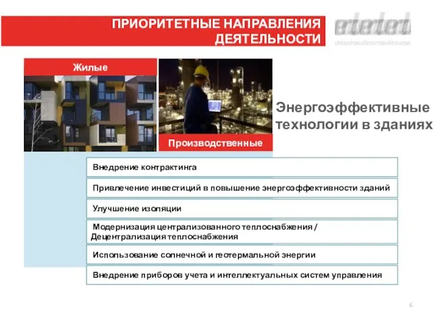 Жилые Внедрение контрактинга Привлечение инвестиций в повышение энергоэффективности зданий Улучшение изоляции Модернизация