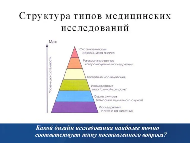 Какой дизайн исследования наиболее точно соответствует типу поставленного вопроса?