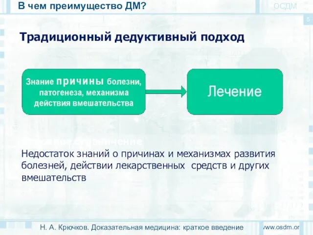 В чем преимущество ДМ? www.osdm.org 5 ОСДМ Традиционный дедуктивный подход Основное ограничение