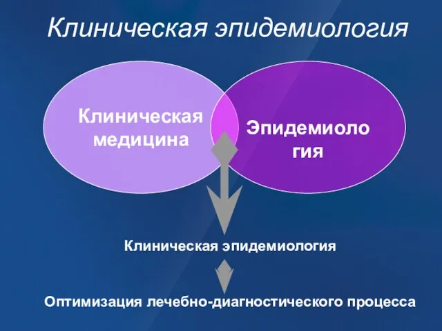 Клиническая эпидемиология Клиническая эпидемиология Оптимизация лечебно-диагностического процесса