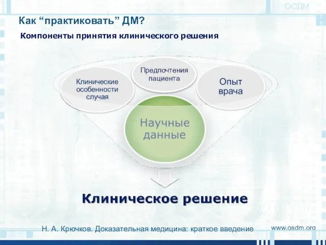 Как “практиковать” ДМ? www.osdm.org 11 ОСДМ Компоненты принятия клинического решения Н. А.