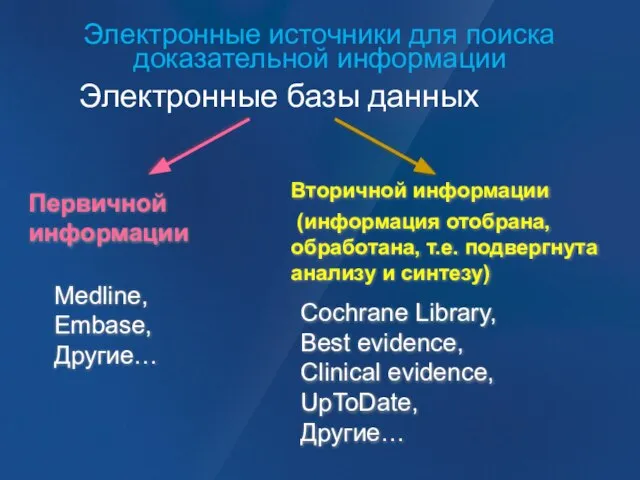 Электронные базы данных Электронные источники для поиска доказательной информации Cochrane Library, Best