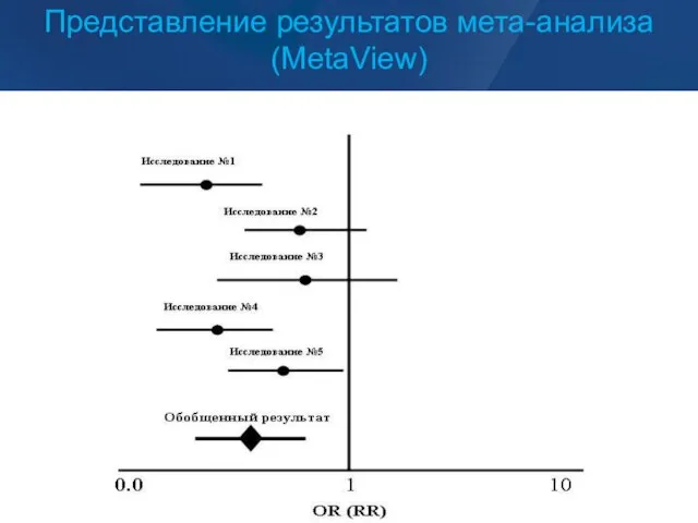 Представление результатов мета-анализа (MetaView)