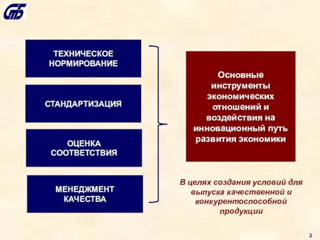 ТЕХНИЧЕСКОЕ НОРМИРОВАНИЕ СТАНДАРТИЗАЦИЯ ОЦЕНКА СООТВЕТСТВИЯ МЕНЕДЖМЕНТ КАЧЕСТВА Основные инструменты экономических отношений и