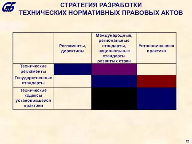 СТРАТЕГИЯ РАЗРАБОТКИ ТЕХНИЧЕСКИХ НОРМАТИВНЫХ ПРАВОВЫХ АКТОВ