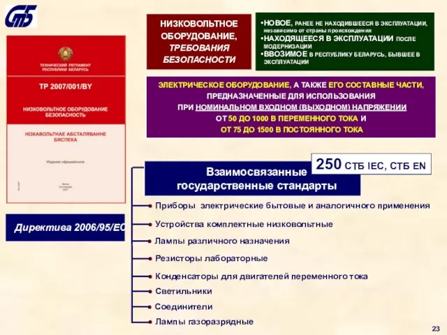 Директива 2006/95/ЕС Взаимосвязанные государственные стандарты 250 СТБ IEC, СТБ EN Приборы электрические