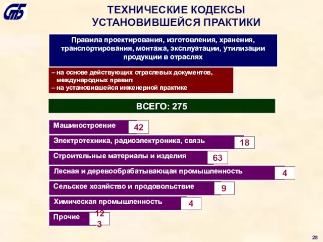 Правила проектирования, изготовления, хранения, транспортирования, монтажа, эксплуатации, утилизации продукции в отраслях ТЕХНИЧЕСКИЕ