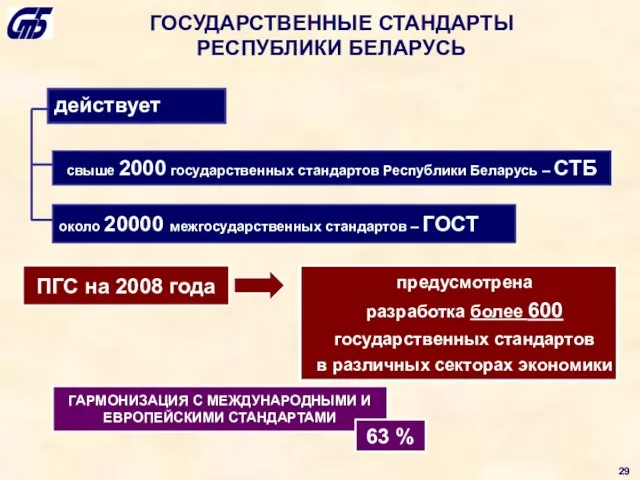 ГОСУДАРСТВЕННЫЕ СТАНДАРТЫ РЕСПУБЛИКИ БЕЛАРУСЬ действует свыше 2000 государственных стандартов Республики Беларусь –