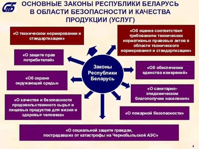 «О техническом нормировании и стандартизации» ОСНОВНЫЕ ЗАКОНЫ РЕСПУБЛИКИ БЕЛАРУСЬ В ОБЛАСТИ БЕЗОПАСНОСТИ