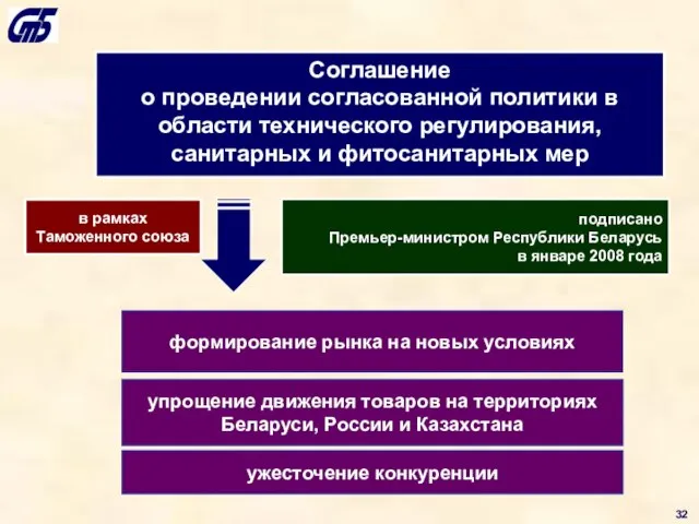 Соглашение о проведении согласованной политики в области технического регулирования, санитарных и фитосанитарных