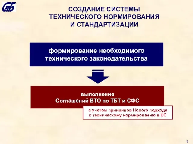 СОЗДАНИЕ СИСТЕМЫ ТЕХНИЧЕСКОГО НОРМИРОВАНИЯ И СТАНДАРТИЗАЦИИ формирование необходимого технического законодательства выполнение Соглашений