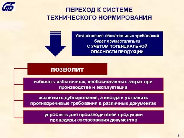 ПЕРЕХОД К СИСТЕМЕ ТЕХНИЧЕСКОГО НОРМИРОВАНИЯ Установление обязательных требований будет осуществляться С УЧЕТОМ